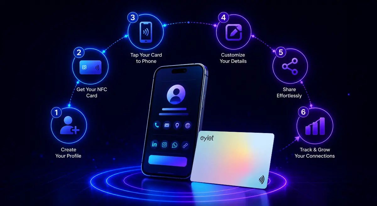 How to Set Up an NFC Business Card: Step-by-Step Guide