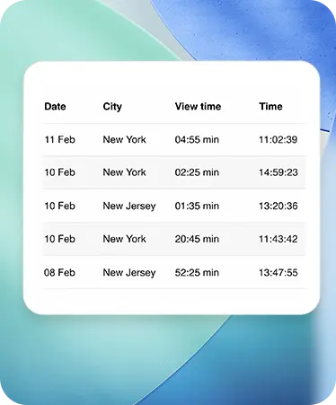 Time-based activity insights.